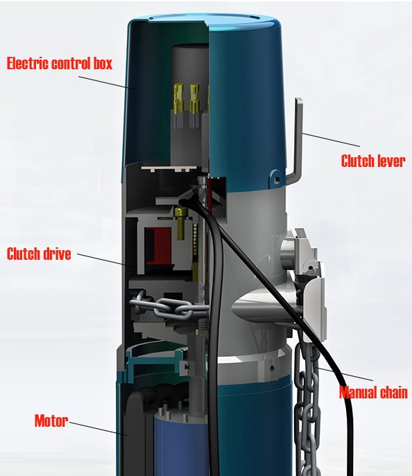 Internal 3d drawing of rolling door motor